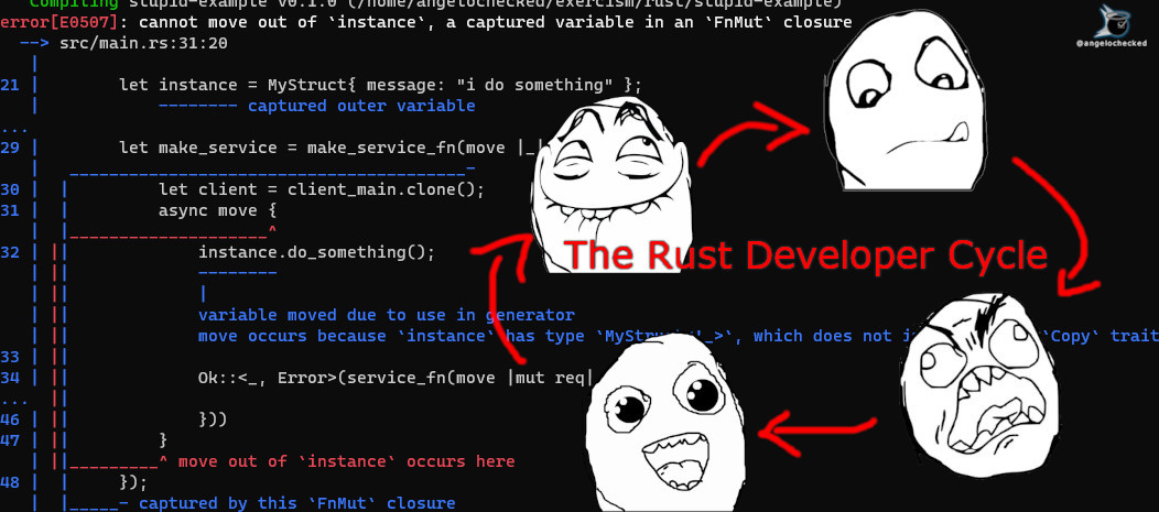 rust developer compiler cycle